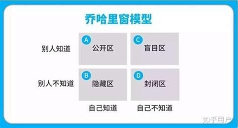 蓋洛普優勢測試,蓋洛普優勢測試免費測試縮略圖