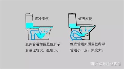 智能馬桶沖洗對女性的危害,智能馬桶沖洗對女性的危害 知乎縮略圖
