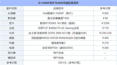 電腦配件報價表官網(電腦配件報價表官網太平洋)縮略圖