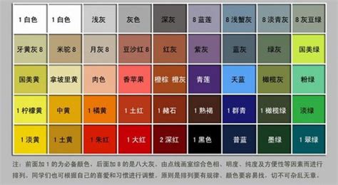 美術(shù)顏料顏色調(diào)色表,美術(shù)顏料顏色調(diào)色表自制圖縮略圖