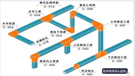電纜橋架安裝規范標準,電纜橋架安裝規范標準04D701-3縮略圖