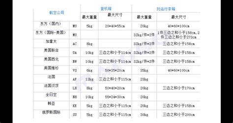 登機箱會要求稱重嗎,登機箱子多大尺寸,能上飛機縮略圖
