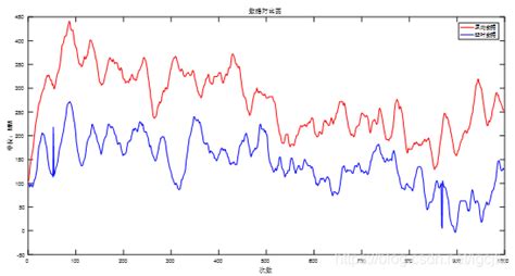 氣壓計怎么看數(shù)據(jù),氣壓計怎么看數(shù)據(jù)圖縮略圖