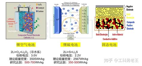動力電池和儲能電池的區別(18650動力電池和儲能電池的區別)縮略圖