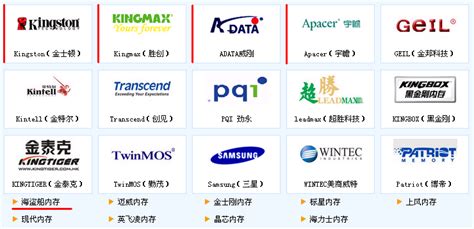 電腦配件品牌(電腦配件品牌排行)縮略圖