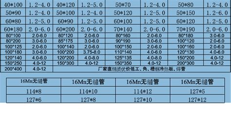 方管的型號規格,方管的型號規格表縮略圖