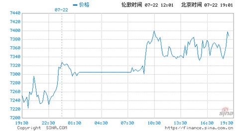 美黃金期貨實時行情,美黃金期貨實時行情走勢圖縮略圖