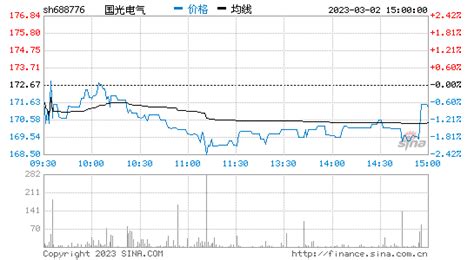 國光電器股票專家點評,國光電器股票可以長期持有嗎縮略圖