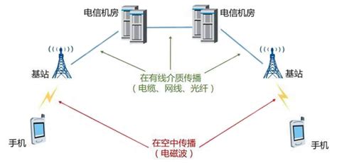 鐵通和移動(dòng)的關(guān)系,鐵通和移動(dòng)是什么關(guān)系縮略圖