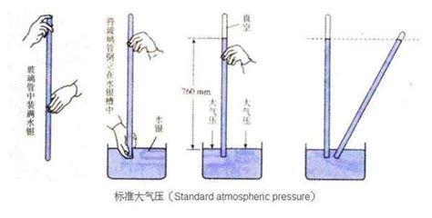 氣壓計自制(氣壓計自制圖片)縮略圖