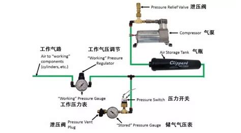 氣泵怎么使用(氣泵怎么使用教程)縮略圖