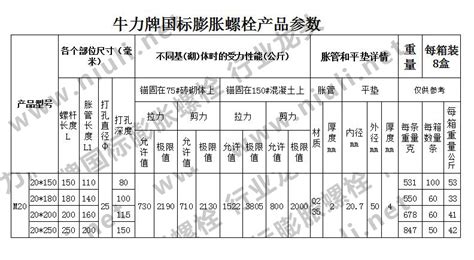 膨脹螺栓拉拔試驗,膨脹螺栓拉拔試驗操作流程縮略圖