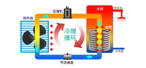 熱泵空調(diào)原理(熱泵空調(diào)原理視頻)縮略圖