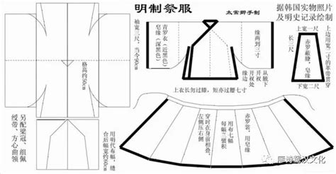 漢族服飾裁剪教程(少數民族服飾裁剪教程)縮略圖