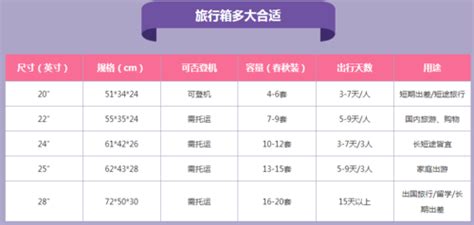 飛機行李箱尺寸要求,飛機行李箱尺寸要求多少寸免費托運縮略圖