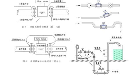 流量計(jì)怎么安裝(流量計(jì)怎么安裝視頻)縮略圖