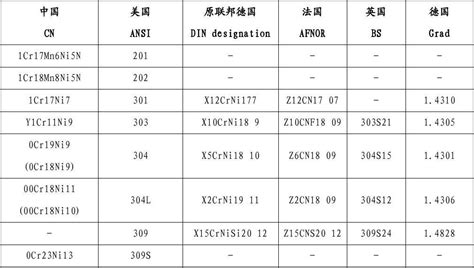 不銹鋼牌號國家標準,常用不銹鋼牌號最新國家標準縮略圖