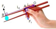 鑷子是費(fèi)力杠桿嗎,鑷子是費(fèi)力杠桿嗎示意圖縮略圖