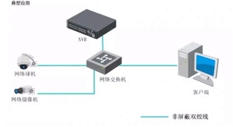 錄像機怎么連接網絡,錄像機怎么連接網絡wifi縮略圖