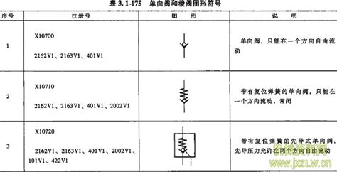 單向閥的符號(單向閥的符號怎么畫)縮略圖