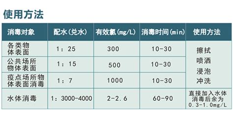 消毒水成分(消毒水成分次氯酸鈉)縮略圖