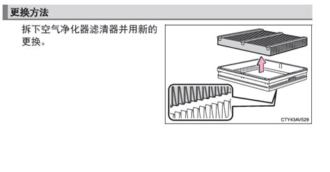 空調(diào)濾芯怎么拆下來(lái),空調(diào)濾芯怎么拆下來(lái)洗圖解縮略圖
