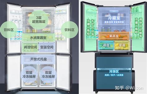 美的冰箱508(美的冰箱508價格)縮略圖