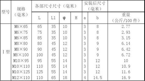 膨脹螺栓標準尺寸表(膨脹螺栓規格尺寸參數表)縮略圖