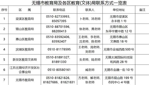 鐵通寬帶電話號(hào)碼多少,鐵通寬帶電話號(hào)碼多少掇刀鐵通寬帶維修電話縮略圖