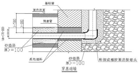 排水板安裝示意圖,正確的排水板安裝方法縮略圖