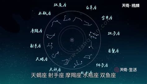 星座表十二星座查詢是陰歷還是農歷,星座表十二星座是按陰歷還是陽歷縮略圖