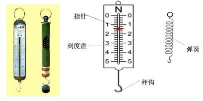 彈簧秤是測量什么的,彈簧秤是測量什么的工具縮略圖