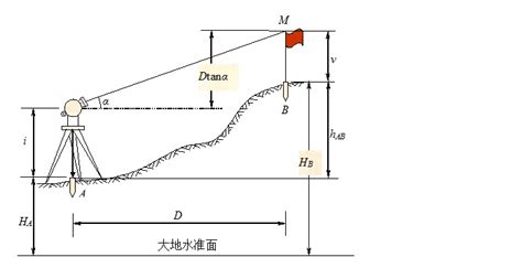 測量儀怎么測量高度和距離(怎樣使用測量儀測量高度)縮略圖