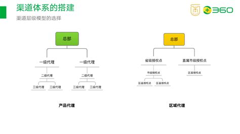 調(diào)料批發(fā)商的進貨渠道,調(diào)料批發(fā)商的進貨渠道是哪縮略圖