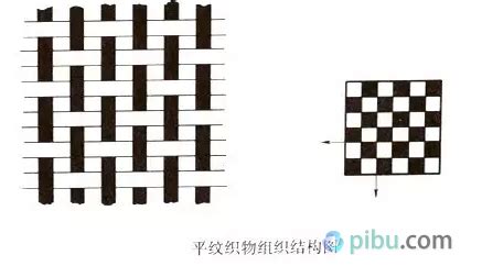 針織和梭織面料的區(qū)別(針織和梭織面料的區(qū)別圖片)縮略圖