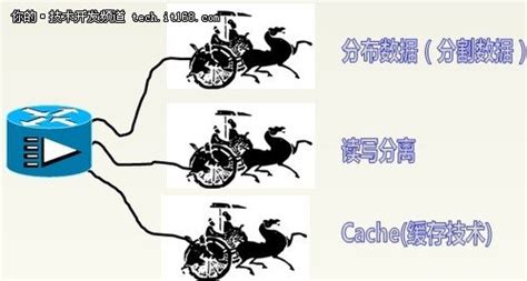 三駕馬車簡介(三駕馬車詳細介紹)縮略圖