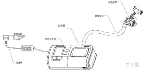呼吸機(jī)從入門到精通(呼吸機(jī)入門教程)縮略圖