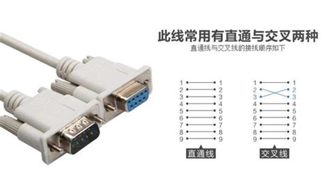 串口線正確接線方法(串口線正確接線方法圖解)縮略圖