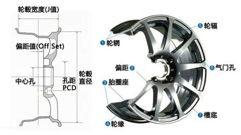 輪轂尺寸參數(shù)規(guī)格,輪轂尺寸參數(shù)規(guī)格換算縮略圖