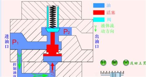 泄壓閥工作原理(泄壓閥工作原理動(dòng)畫)縮略圖