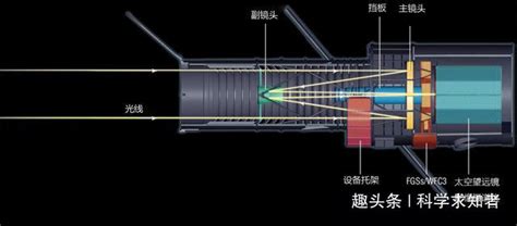 望遠(yuǎn)鏡原理圖解,望遠(yuǎn)鏡原理圖解詳細(xì) 制作方法縮略圖