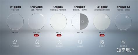 明月鏡片1.60的官方價目表,明月鏡片全國統(tǒng)一價目表縮略圖