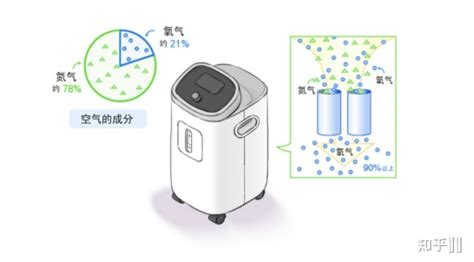 制氧機的使用方法和注意事項(家用制氧機的使用方法和注意事項)縮略圖