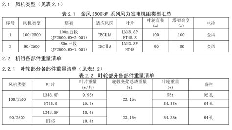 鼓風(fēng)機(jī)型號及參數(shù)大全(鼓風(fēng)機(jī)型號及參數(shù)大全小型的)縮略圖