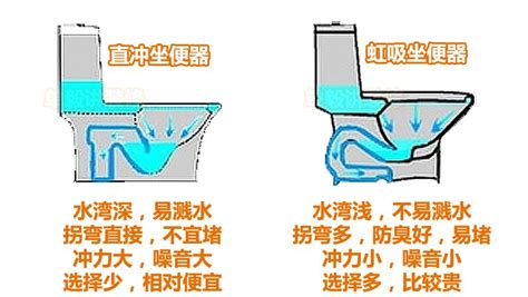 抽水馬桶沖力不足什么原因,抽水馬桶沖力不夠如何解決縮略圖