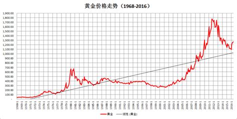 美黃金期貨行情(美黃金期貨行情實時行情)縮略圖