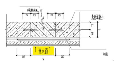 止水鋼板規(guī)范要求,止水鋼板規(guī)范要求查什么圖集縮略圖