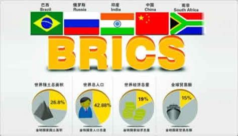 金磚國(guó)家是什么意思(金磚國(guó)家是什么意思是誰(shuí)發(fā)起的)縮略圖