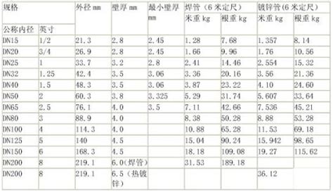 鍍鋅鋼管價格最新價格,鍍鋅鋼管價格最新價格表縮略圖
