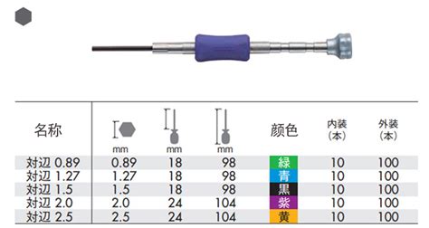 螺絲刀規格型號表尺寸,螺絲刀規格型號表尺寸帶圖縮略圖